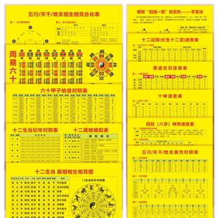 五行天干地支速查表六十甲子换算十二生肖时辰换算相生相克覆膜卡