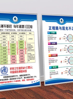 眼镜店广告视力调理装饰挂画
