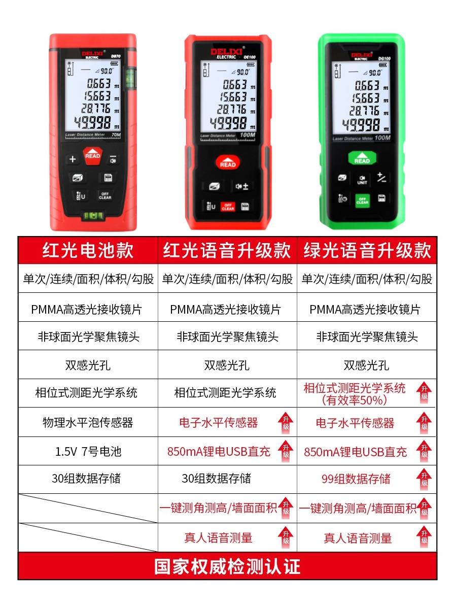 Delixi laser rangefinder infrared measuring instrument measuring room electronic ruler high-precision level instrument hand-held artifact