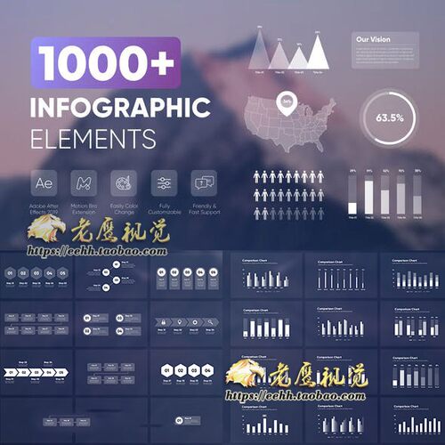 AE脚本1000个数据信息柱状图饼状图趋势步骤图指示线文字标题动画