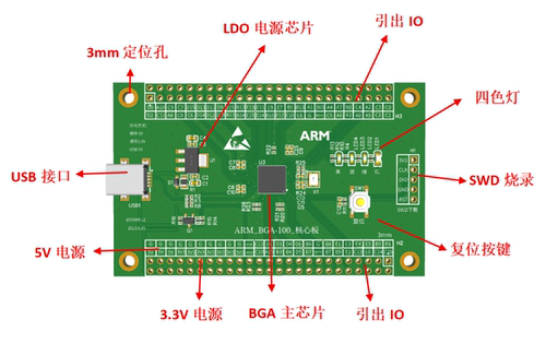 GD32f470VGH6开发板GD32f470VGH6核心板GD32f470BGA100最小系统板