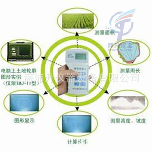 托普云农面积测量仪TMJ-I/TMJ-II有GPS定位系统、计算精确面积