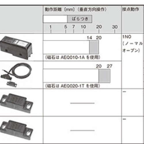 FFT-SA300日本富士电机FFT-SA/750变压器原装直销