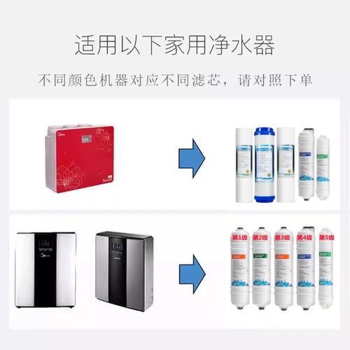 美的净水器mro105-5 105a-5 MR0105/0105A-5全套滤芯通用替代款
