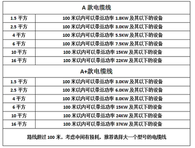 3*4平方铜芯电缆线农用三项380V三芯三线电线三相铜芯橡胶软管