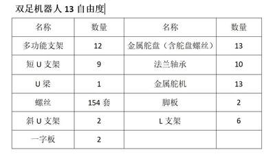 类型形多功能度人比赛行人人13舞蹈竞走舵机支架双步自由足机器人