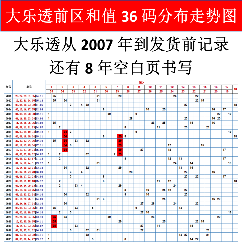大乐透前区和值36码走势图