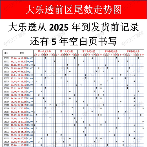 大乐透前区尾数走势图本