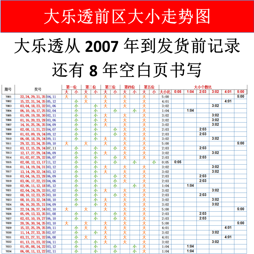 大乐透前区大小走势图