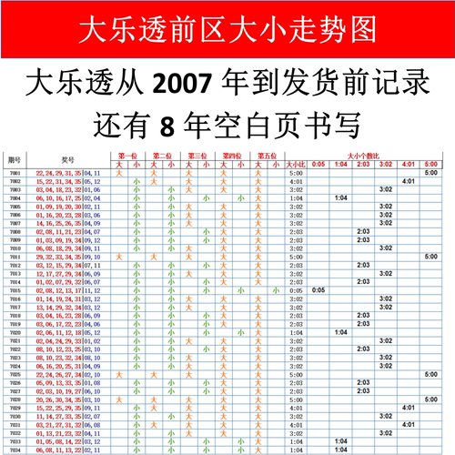 大乐透前区大小走势图