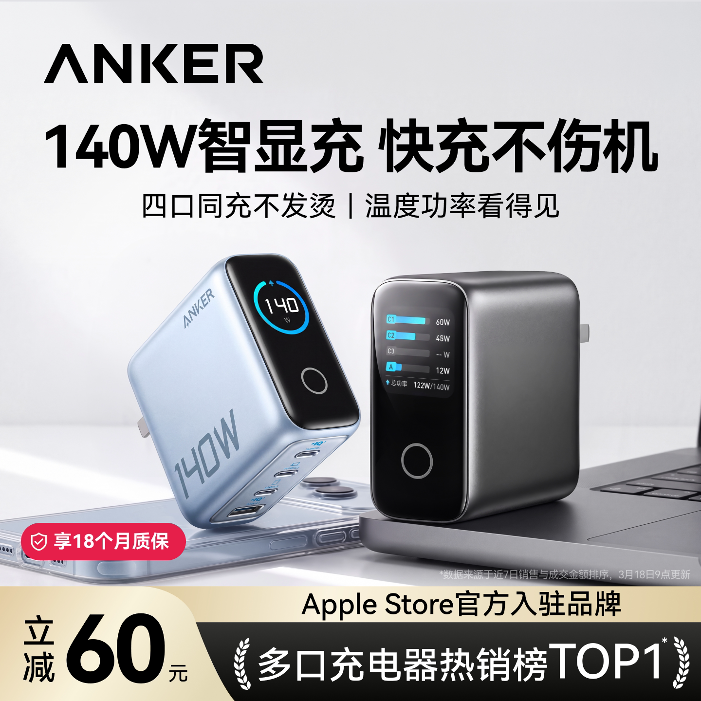 【热销第一】安克140W四口智显充