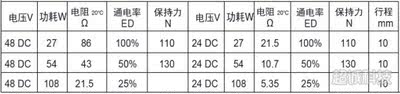 销推拉式贯穿式直流电磁铁上海超诚电子框架类TAU1660T电子门锁厂