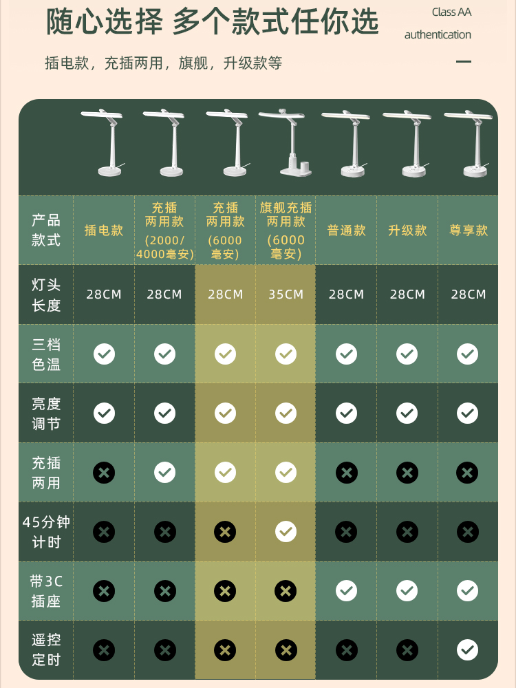 台灯护眼学习专用学生宿舍阅读防近视儿童看书桌写作业床头灯1146 家装灯饰光源 阅读台灯(护眼灯/写字灯) 原图主图