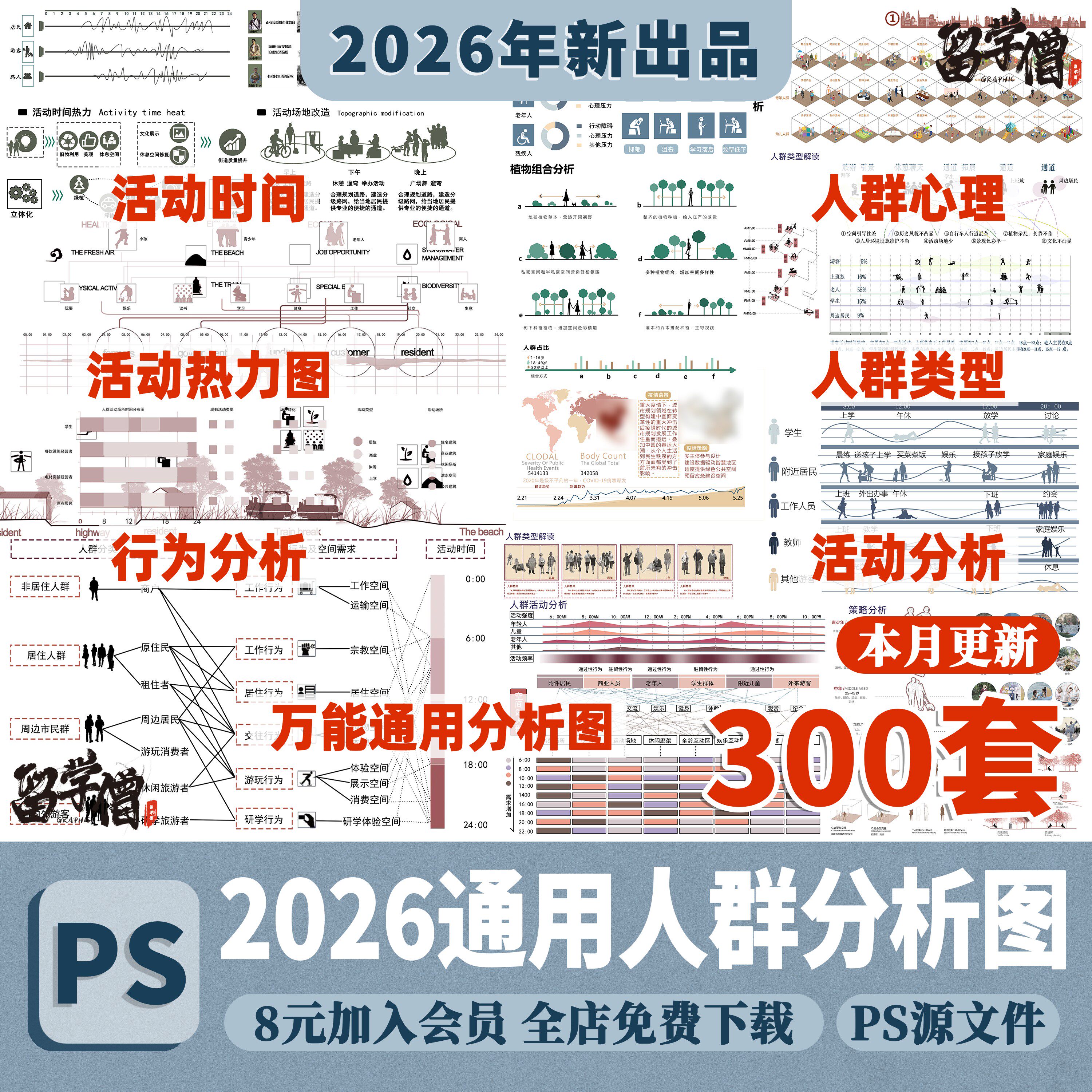 人群需求空间日常活动行为前期分析图PSD分层景观建筑ps展板素材 - 实物图