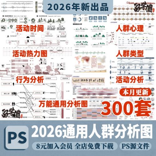 人群需求空间日常活动行为前期分析图PSD分层景观建筑ps展板素材