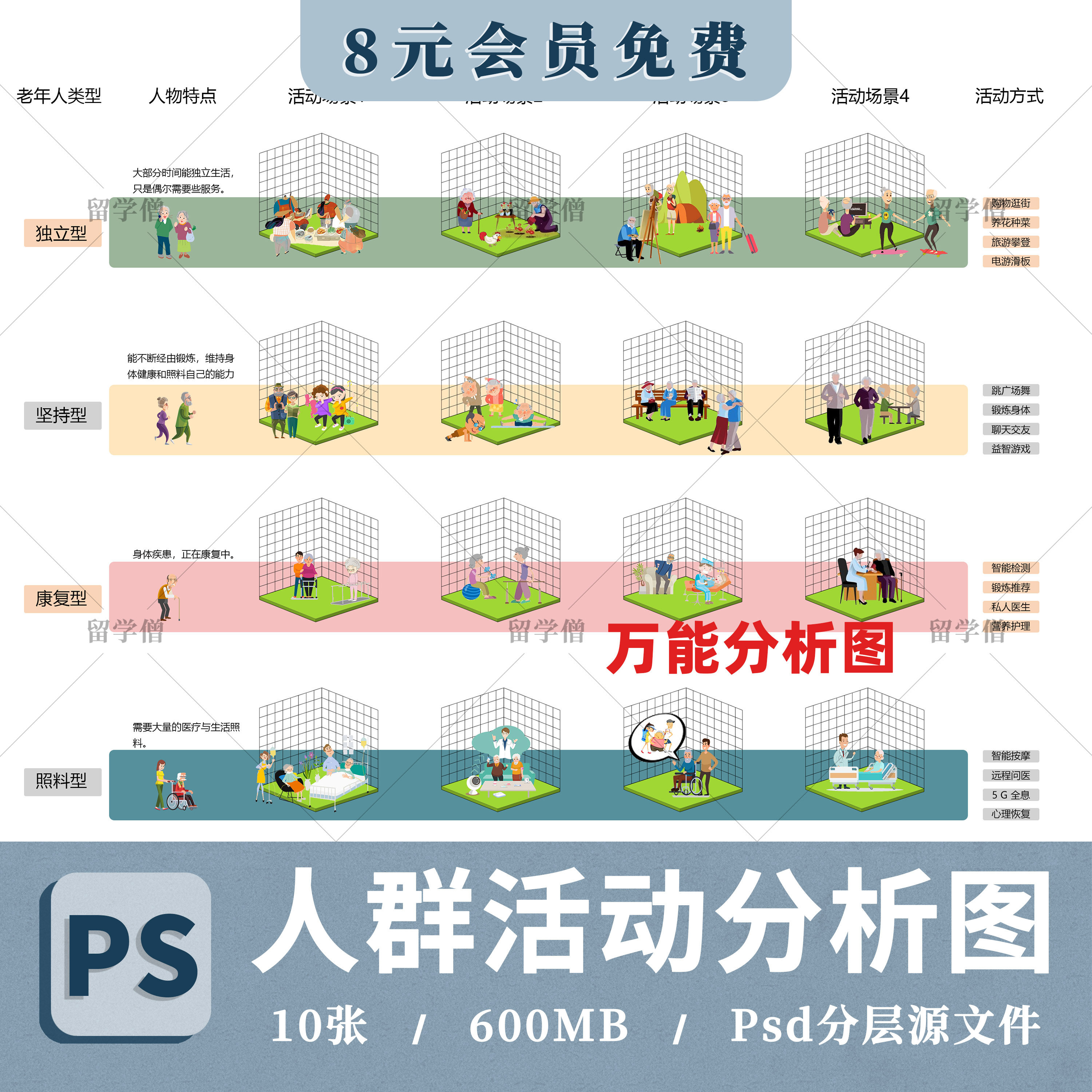 万能人群活动ps分析图老年青年人群行为ps活动分析图psd分层素材