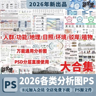 功能流线区位分析图PS建筑景观规划城规psd分层展板素材人群图标