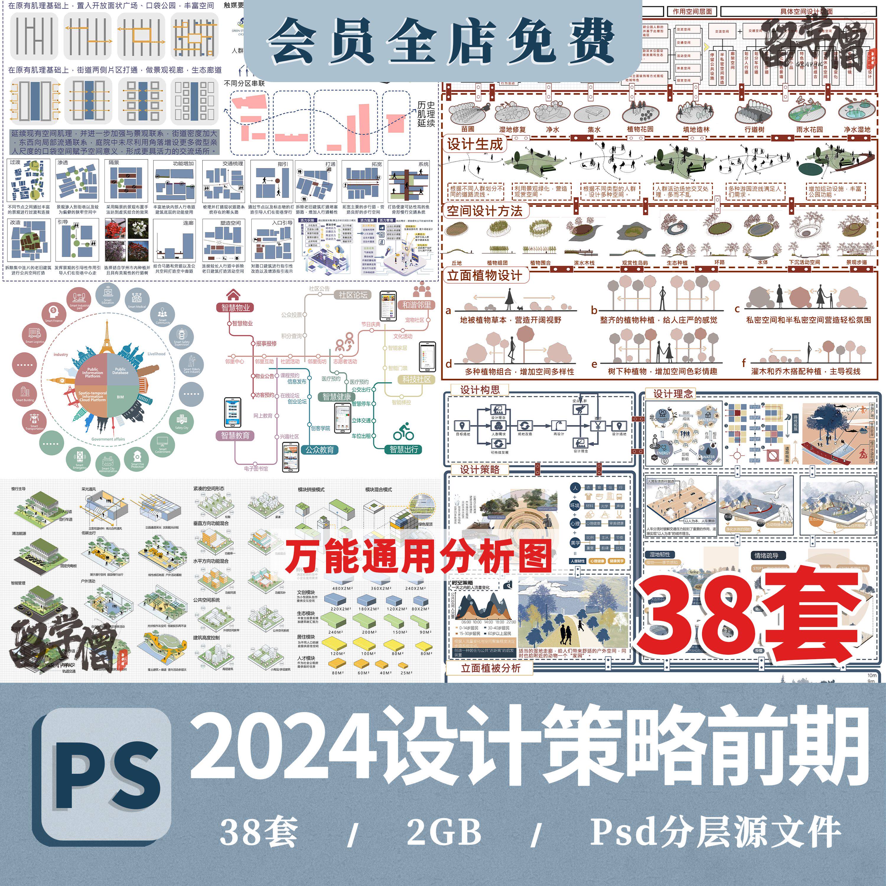 景观建筑城市规划概念设计策略构思理念前期分析图psd分层ps素材