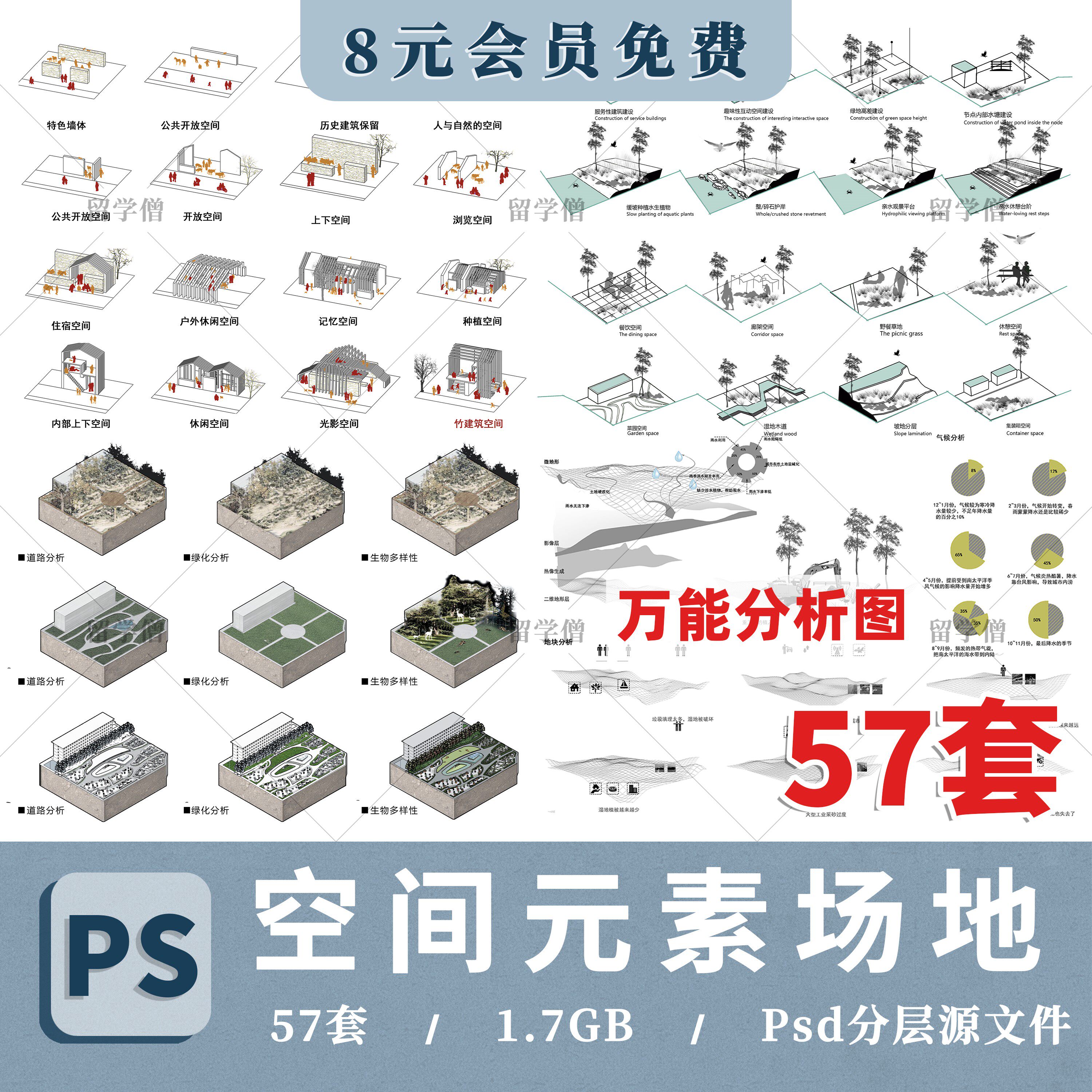园林景观空间人群元素提取空间演变分析图psd源文件ps设计素材