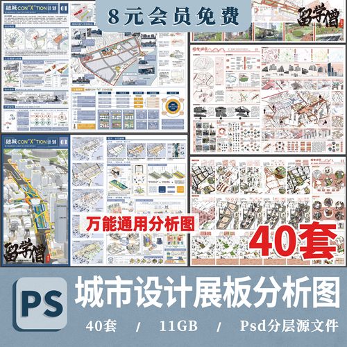 城市规划设计策略智慧社区模块PS分析图分层模版PSD展板源文件