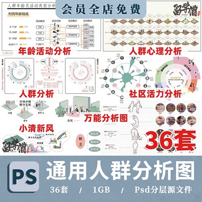 人群活动心理行为空间结构需求建筑景观前期分析图psd展板ps素材