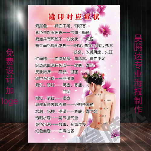 拔罐印对应症状挂图中医养广告宣传画经络装饰画美容院海报A50