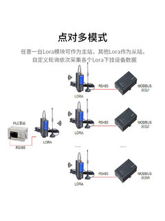 艾莫迅 LORA无线串口收发模块远程数据通讯传输RS232/485/422信号