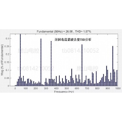PCS 储能变流器 双向 Buck/Boost 电池  充放电 matlab仿真模型
