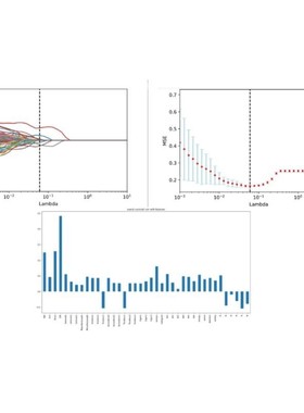 生信分析服务生存分析KM算法列线图三线图 Hazard rateCox回归