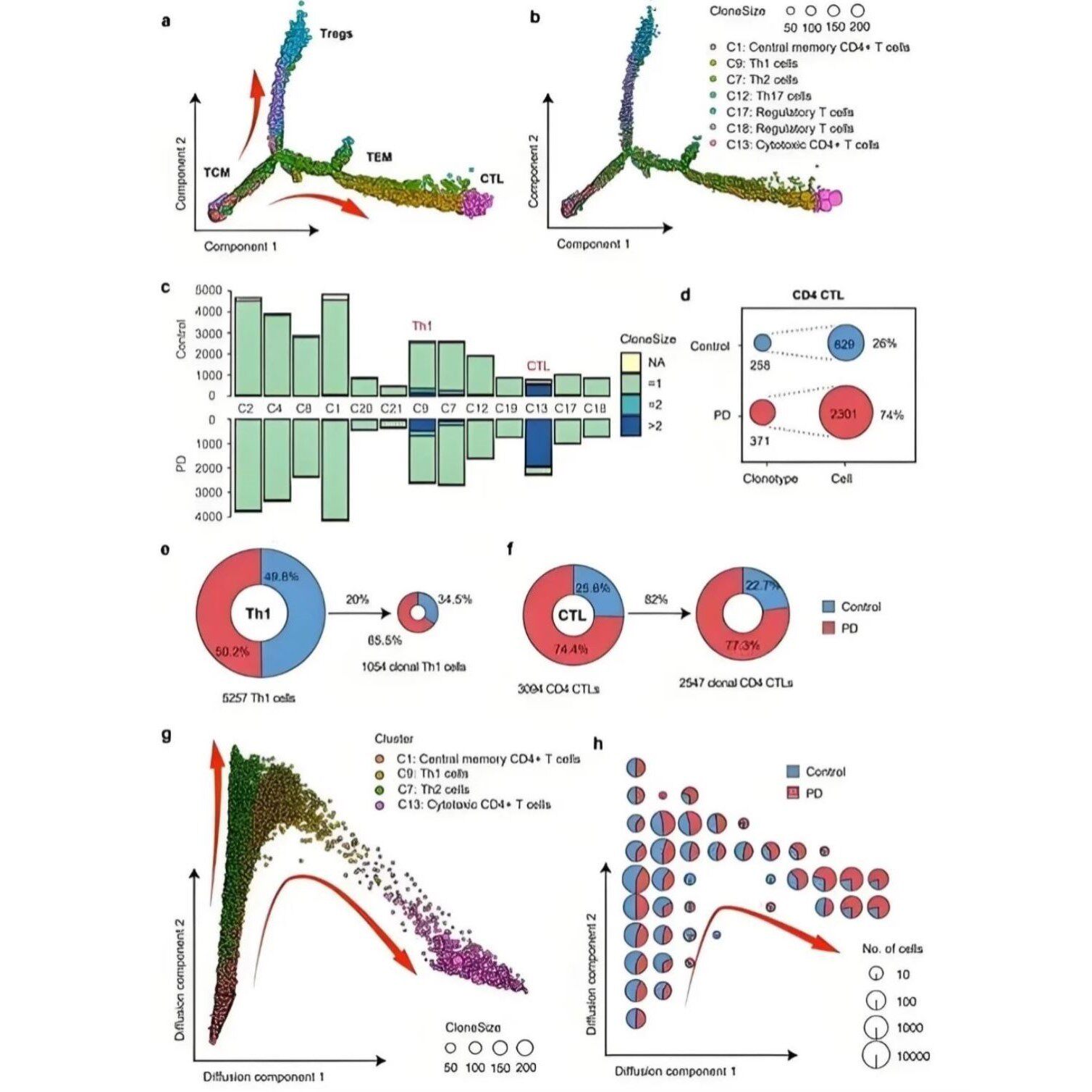 生信分析咨询 单基因测序 中医网络药理学 TCGA/GEO数据库挖掘