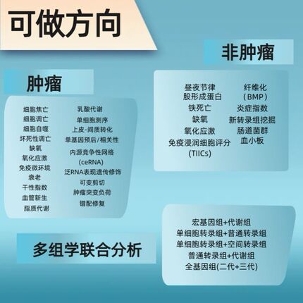 孟德尔随机化 中介MR 生信分析服务 单细胞测序代分析 网络药理学