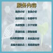 mRNA lncRNA相关性分析散点图共表达 miRNA