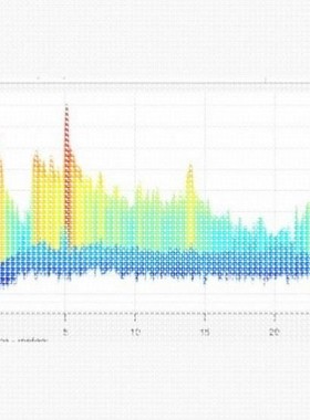 毫米波雷达系统设计,matlab彷真,MIMO雷达,阵列信号