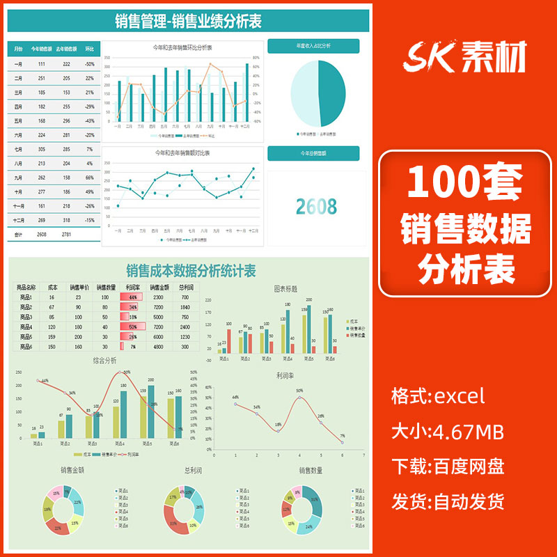 销售业务统计报表成本利润分析市场数据预测计划表excel表格模板 商务/设计服务 设计素材/源文件 原图主图