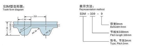 阪东同步带圆弧齿三之星皮带