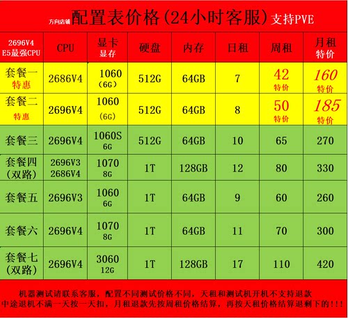 E5远程云电脑96V4单双路出租多开PVE虚拟机服务器单窗口单机