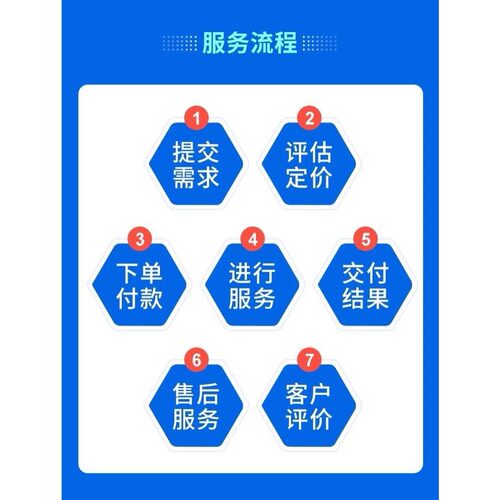 代做 知识图谱RAG构建/LLM数据库检索/知识库优化/Python