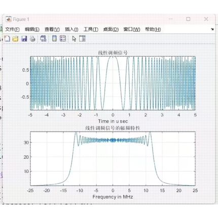 通信算法 信号处理 雷达 相控阵 项目承接
