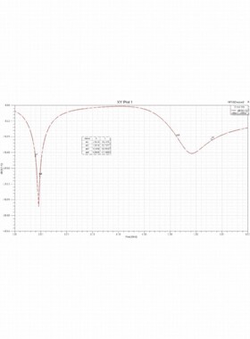 代做hfss彷真ads设计软件cst天线feko射频电路matlab代码指导答疑