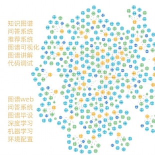 构建制作知识图谱+neo4j语义抽取集搭建python