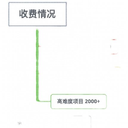 python爬虫接单爬虫软件数据抓取程序员接单java代做深度学习代做