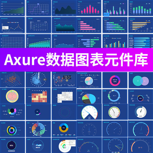 Axure大屏数据BI产品原型图表可视化chats元件库组件库rplib素材 - 封面