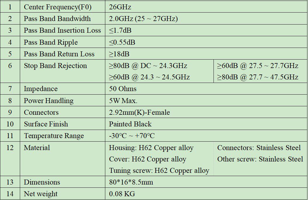 中心频率26GHz 带宽2GHz 25-27GHz 2.92mm母头 射频带通滤波器