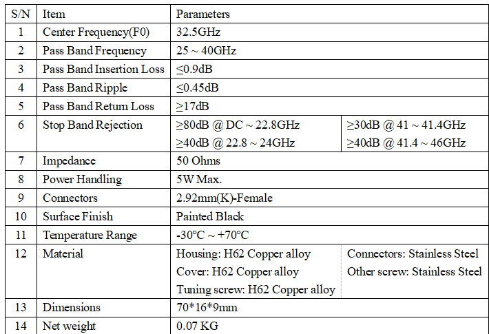 中心频率32.5GHz 25-40GHz 2.92mm 5W 带宽15GHz 射频带通滤波器