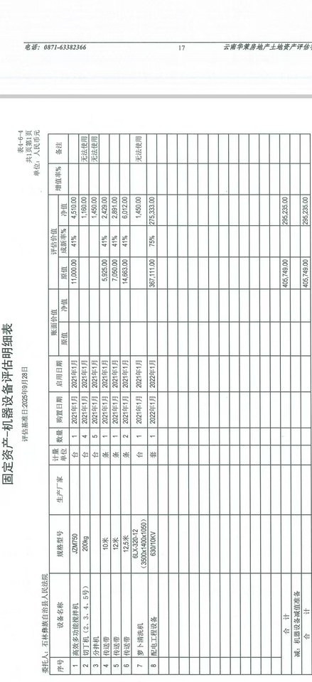 1月3日昆明配电室网络拍卖公告