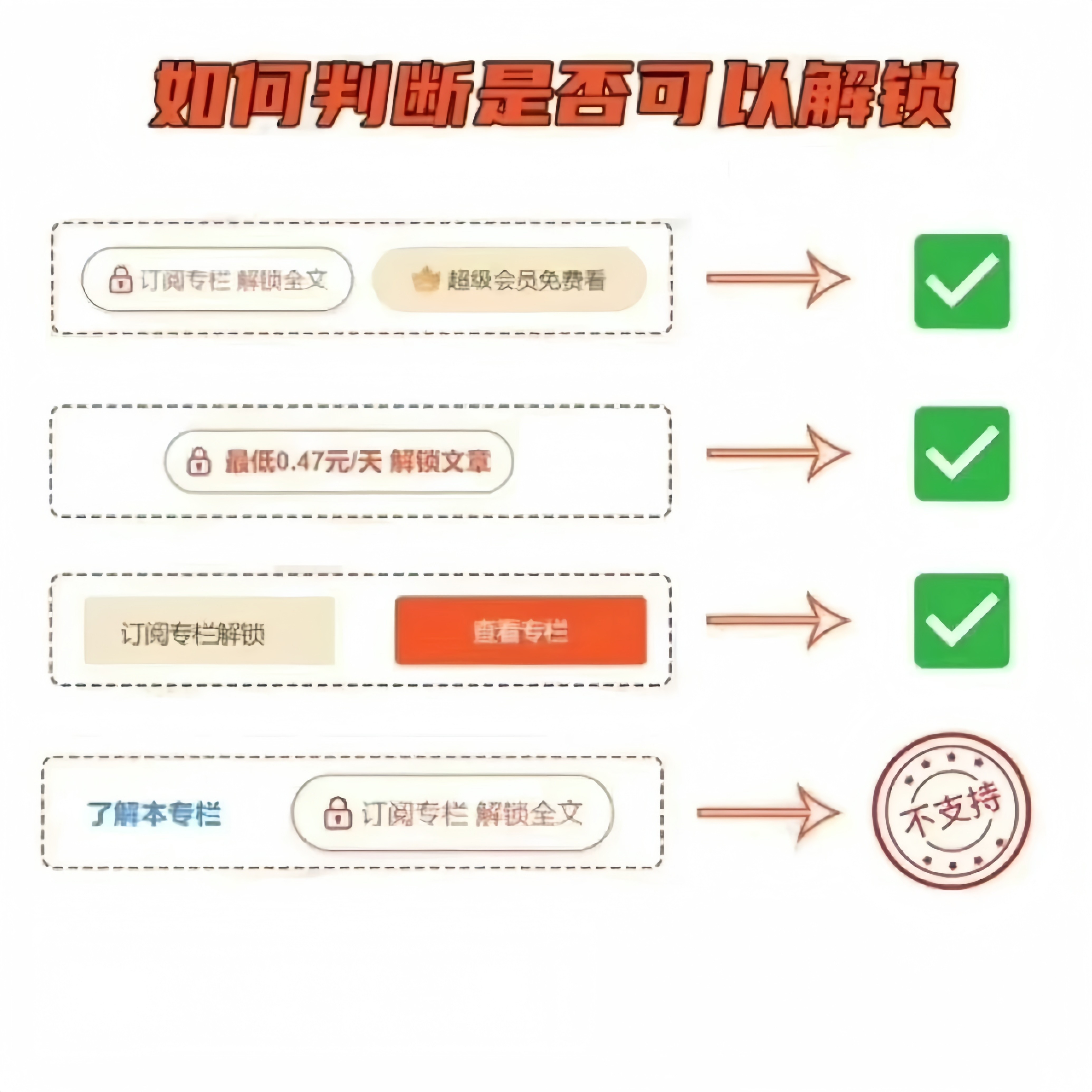 超级会员账号 一个月 解锁会员可看文章课程专栏/无下载