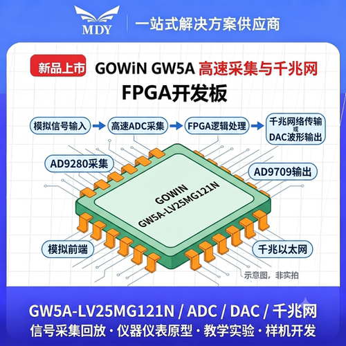 高云GW5A-LV25MG121N FPGA开发板 AD9280采集 AD9709千兆网