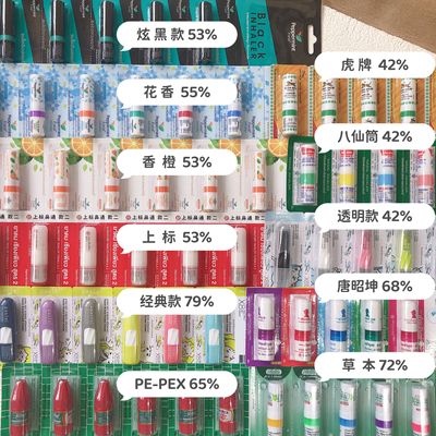 泰国鼻通八仙筒上标花香唐昭坤香橙透明笑脸草本薄荷学生提神醒脑