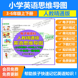 人教精通版小学英语知识点思维导图三四五六年级上下册PDF电子版