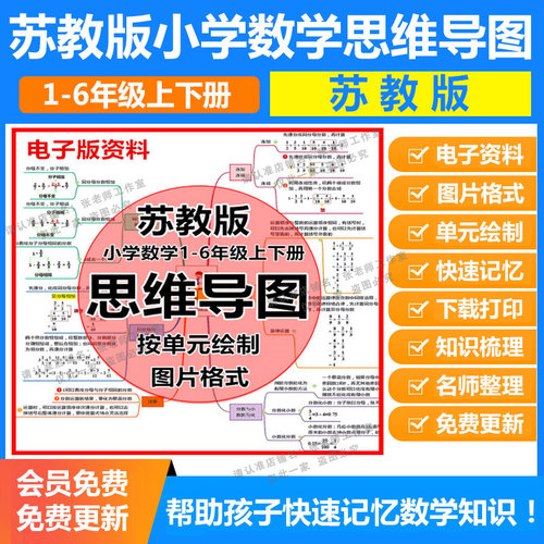 小学数学思维导图苏教版知识点脑图一二三四五六年级上下册电子版 - 封面